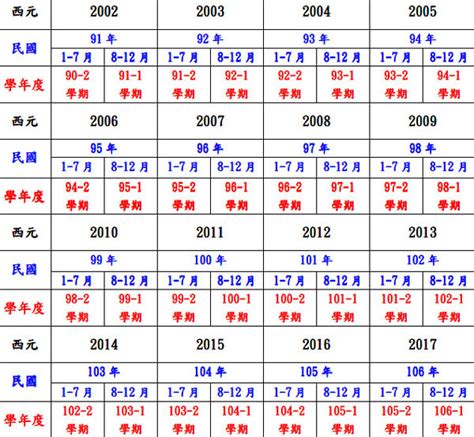 1947年是民國幾年|日本年號、民國紀元與公元對照表